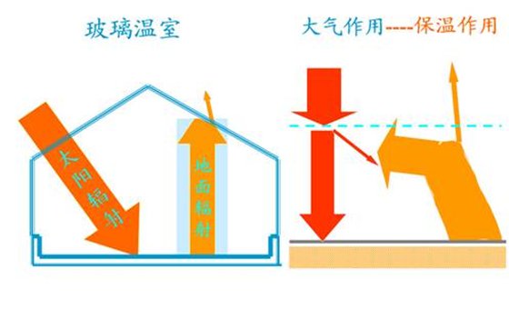 为什么大棚里温度高,温室大棚保温原理