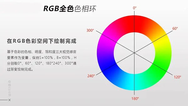 三基色简介,三基色是什么颜色？