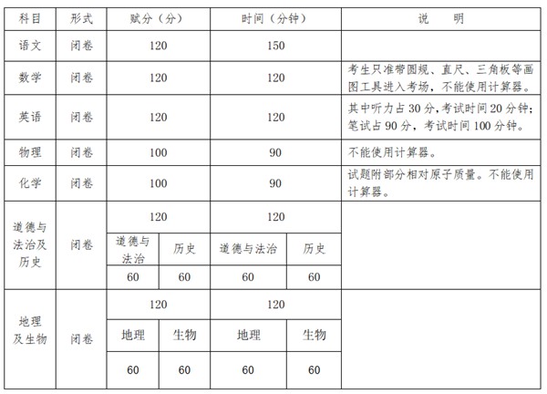 2023年广西中考总分多少,广西中考科目及各科分数