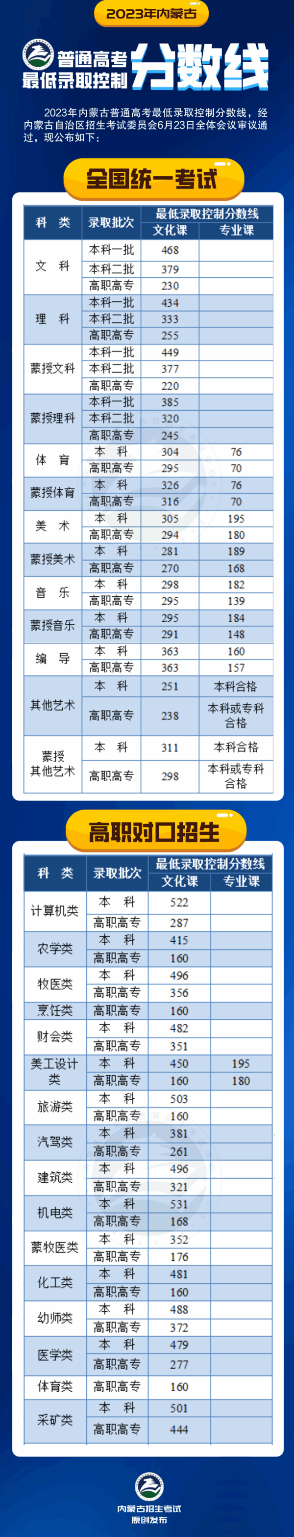 2024年内蒙古高考时间安排,内蒙古高考各科目时间安排表