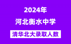 2024年衡水中学考入清华北大