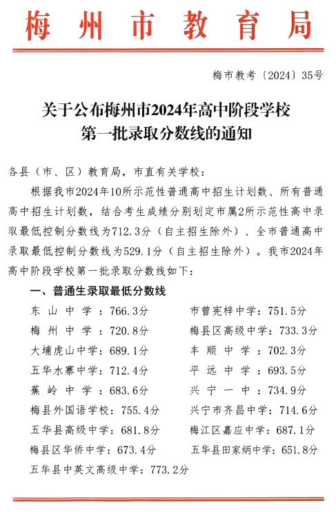 2025年梅州中考各高中录取分数线一览表