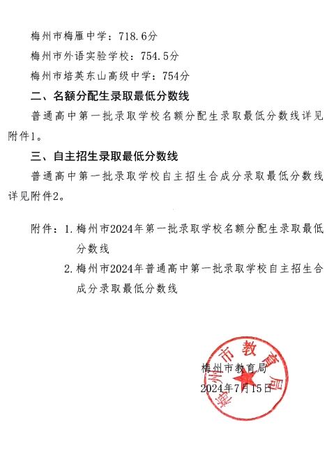 2025年梅州中考各高中录取分数线一览表