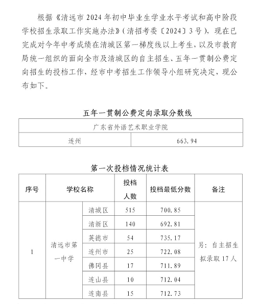 2025年清远中考各高中录取分数线一览表