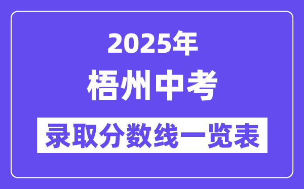 2025年梧州中考各高中录取分数线一览表