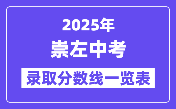 2025年崇左中考各高中录取分数线一览表