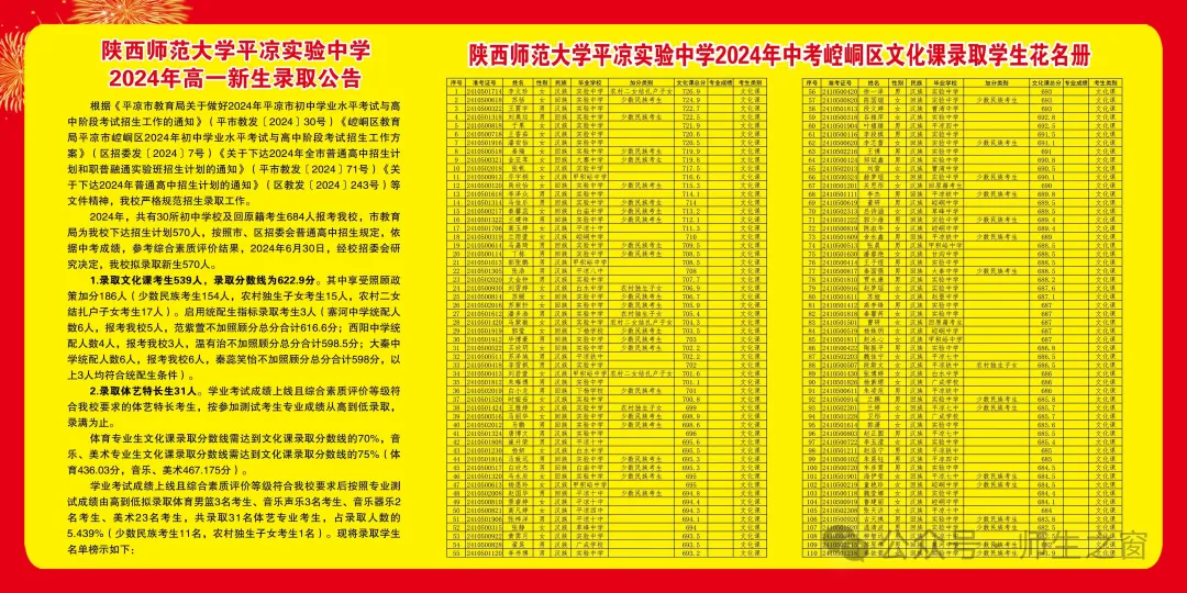 2025年平凉中考各高中录取分数线一览表