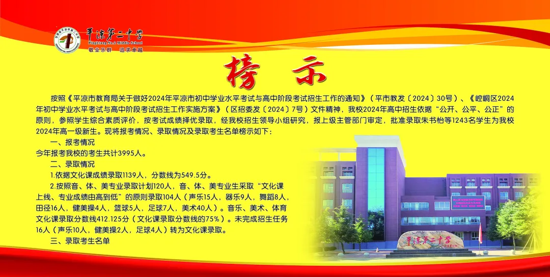 2025年平凉中考各高中录取分数线一览表