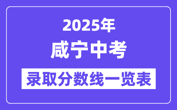 2025年咸宁中考各高中录取分数线一览表