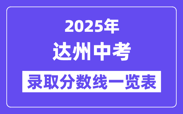 2025年达州中考各高中录取分数线一览表