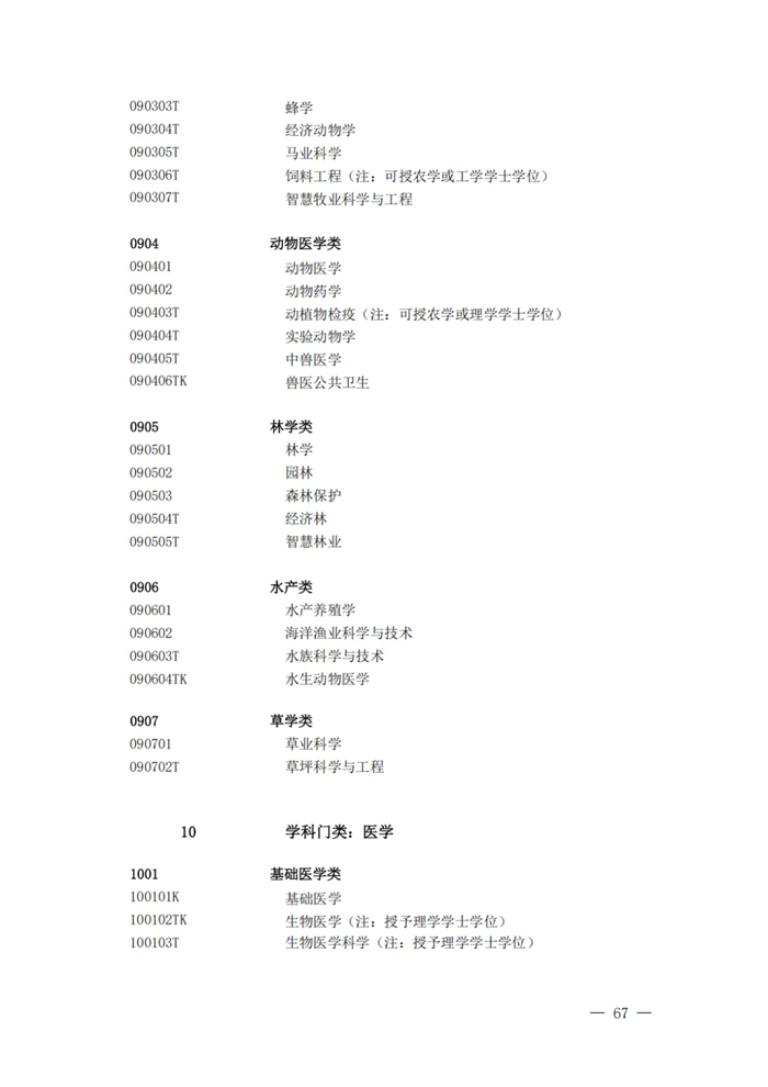 2025最新普通高等学校本科专业目录（含新增专业29种）