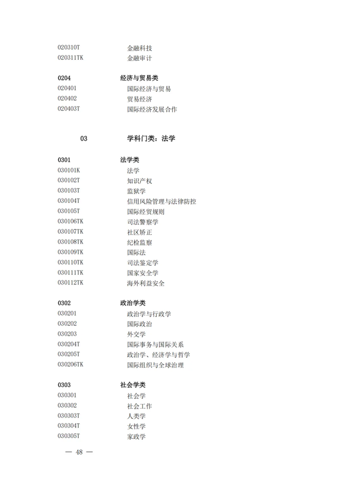 2025最新普通高等学校本科专业目录（含新增专业29种）