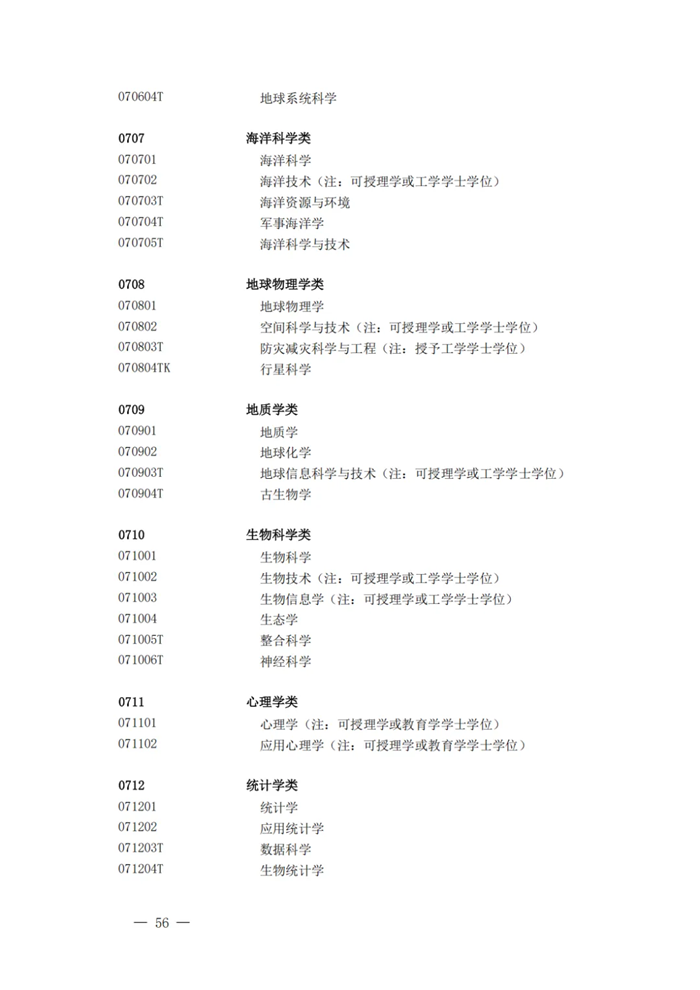 2025最新普通高等学校本科专业目录（含新增专业29种）