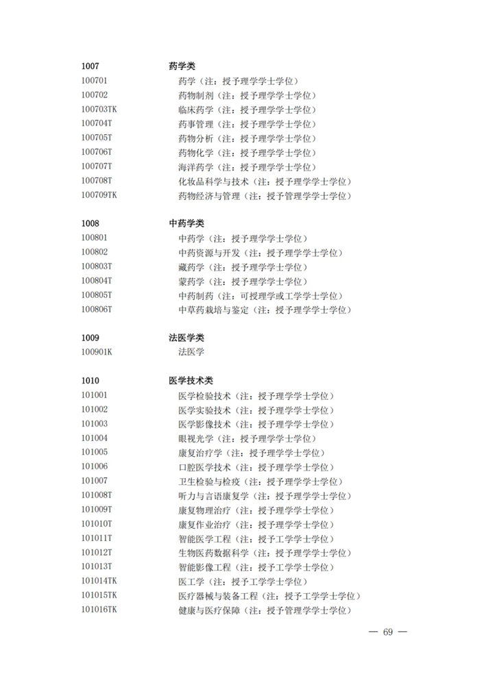 2025最新普通高等学校本科专业目录（含新增专业29种）