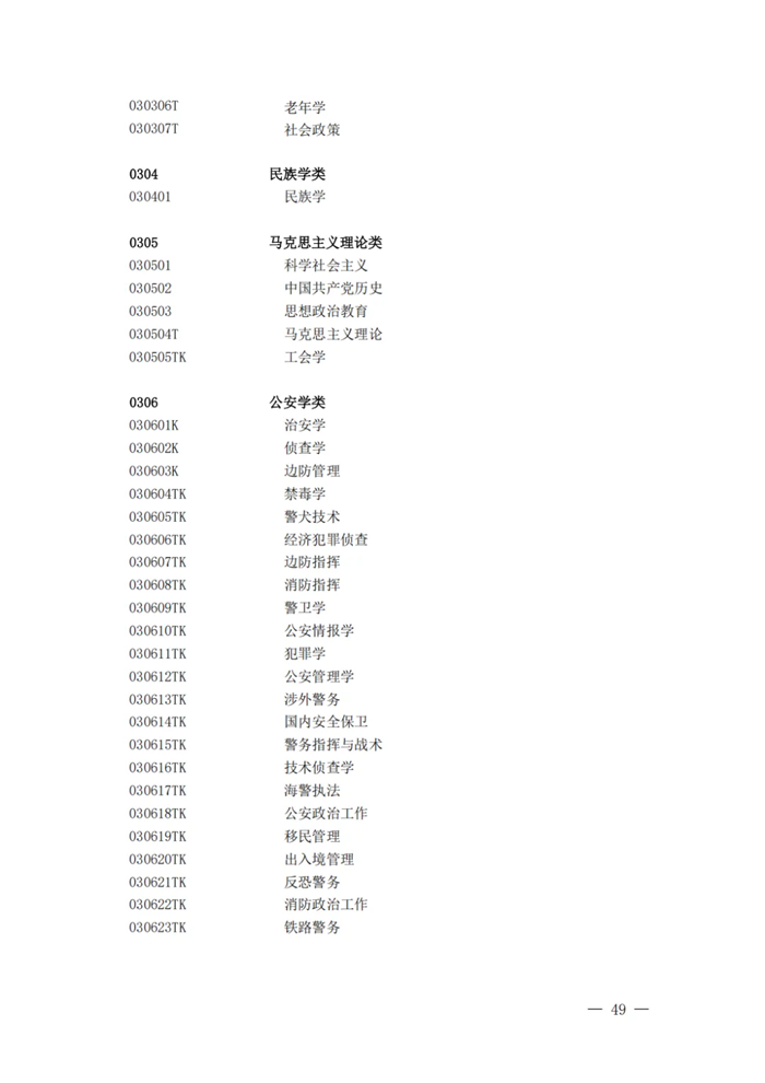 2025最新普通高等学校本科专业目录（含新增专业29种）