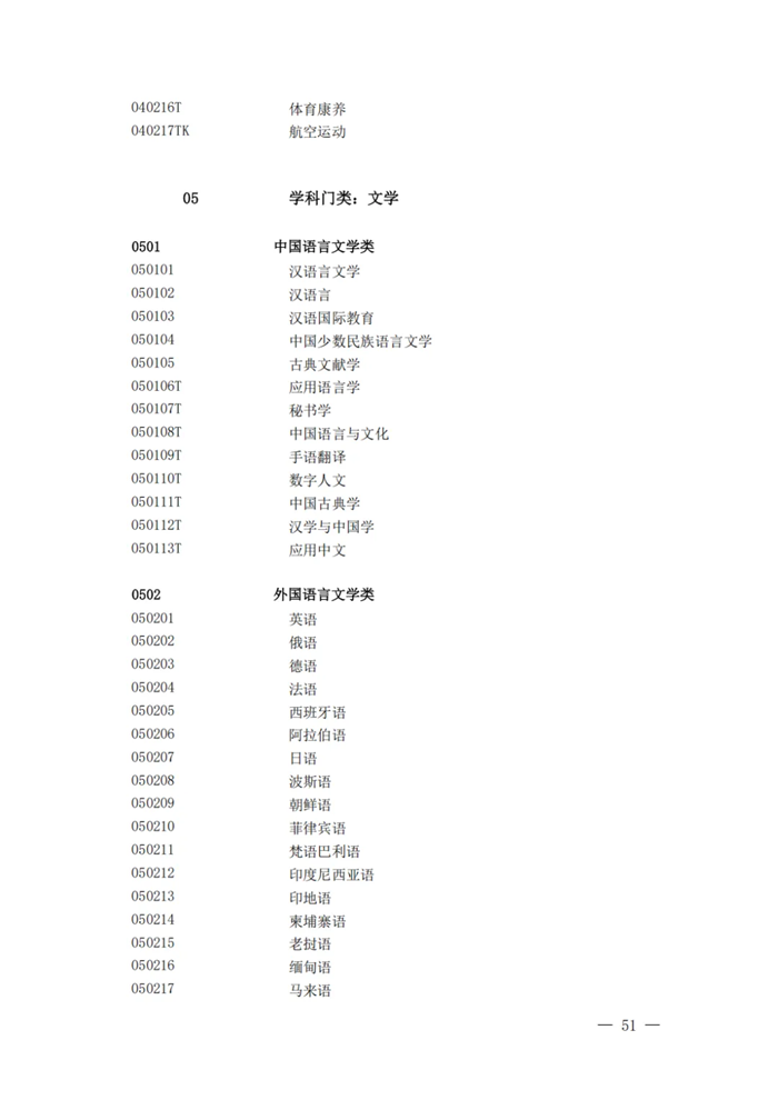 2025最新普通高等学校本科专业目录（含新增专业29种）