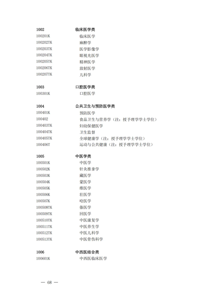2025最新普通高等学校本科专业目录（含新增专业29种）