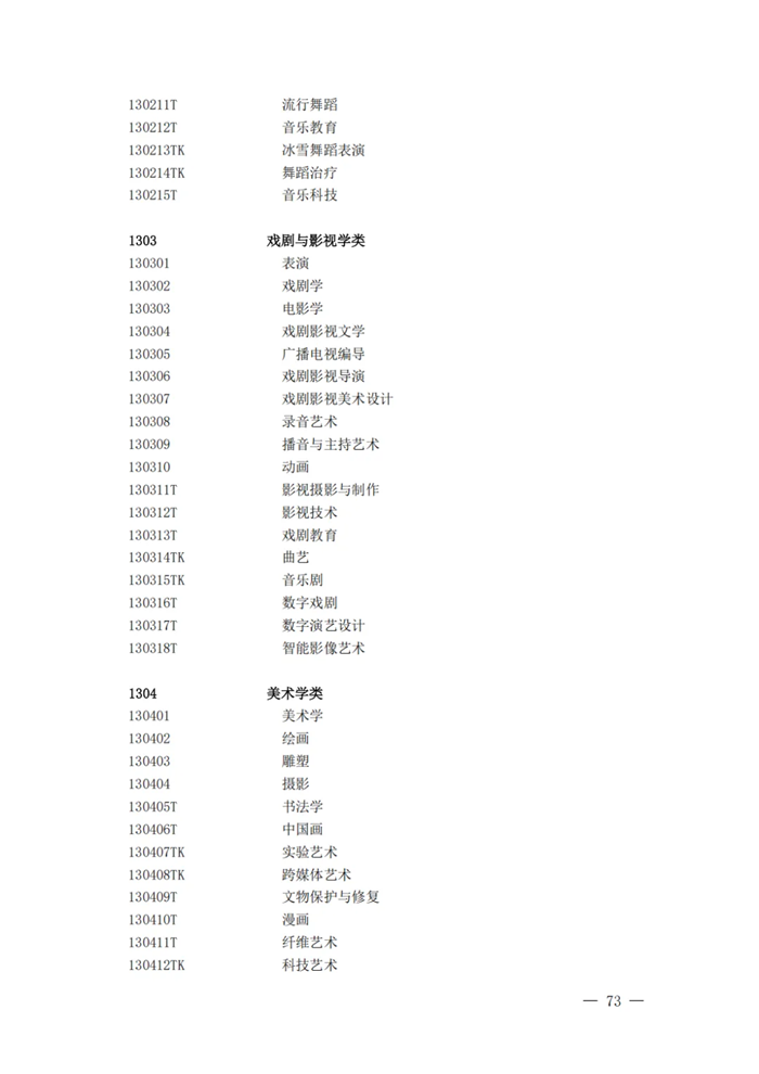 2025最新普通高等学校本科专业目录（含新增专业29种）
