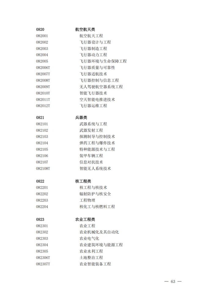 2025最新普通高等学校本科专业目录（含新增专业29种）