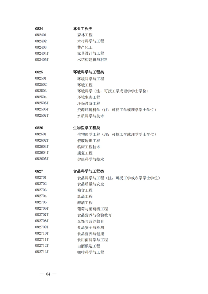 2025最新普通高等学校本科专业目录（含新增专业29种）