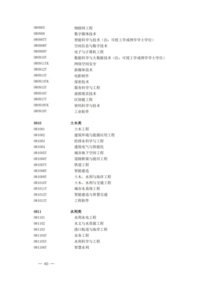 2025最新普通高等学校本科专业目录（含新增专业29种）