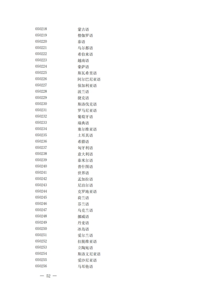 2025最新普通高等学校本科专业目录（含新增专业29种）