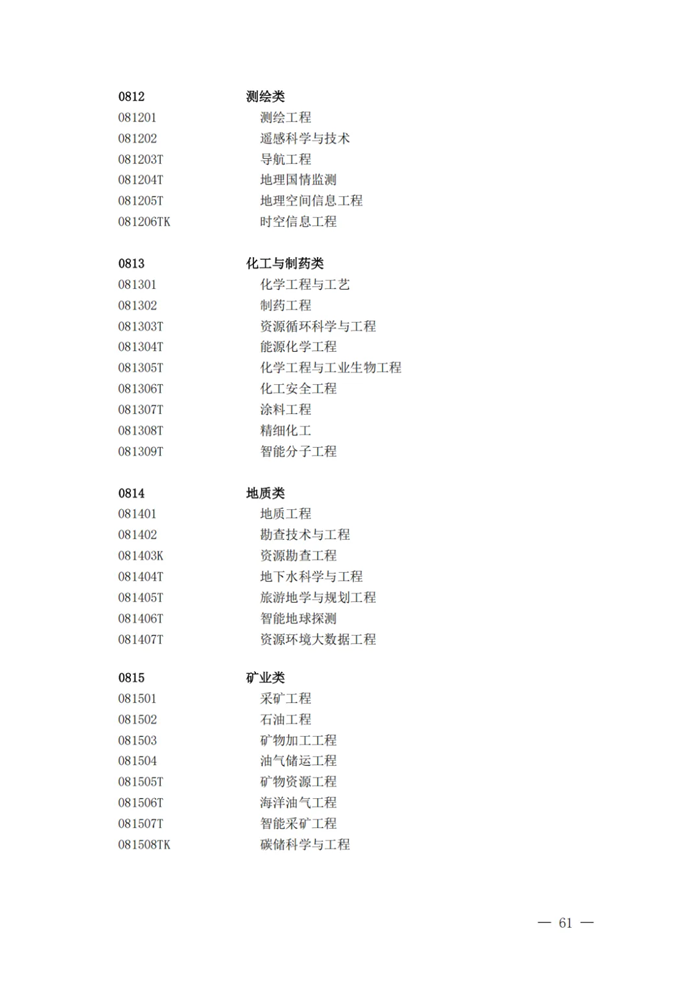 2025最新普通高等学校本科专业目录（含新增专业29种）