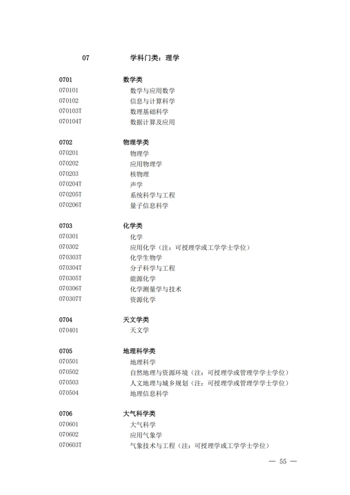 2025最新普通高等学校本科专业目录（含新增专业29种）
