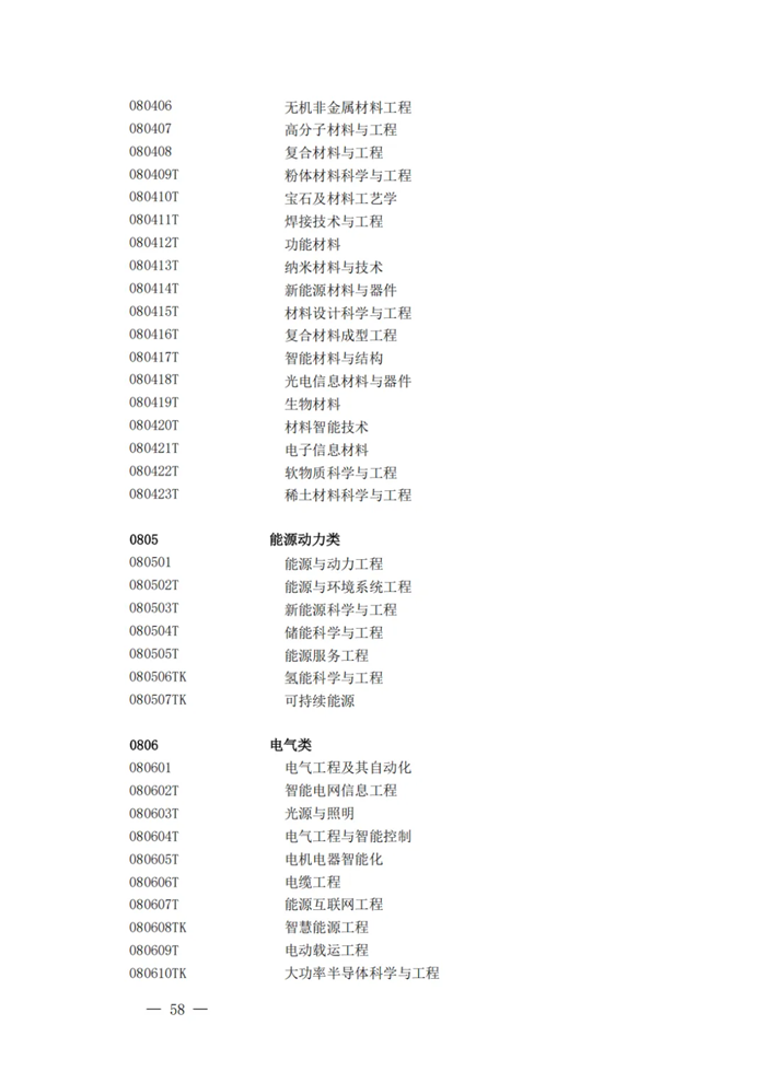 2025最新普通高等学校本科专业目录（含新增专业29种）