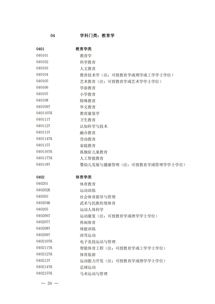 2025最新普通高等学校本科专业目录（含新增专业29种）