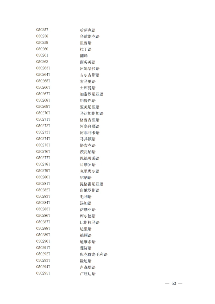 2025最新普通高等学校本科专业目录（含新增专业29种）