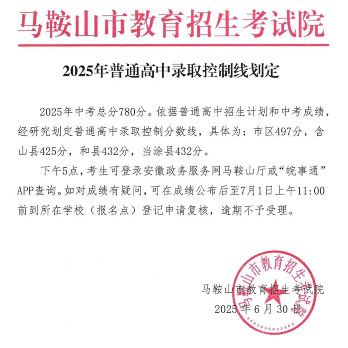 2025年马鞍山中考各高中录取分数线一览表