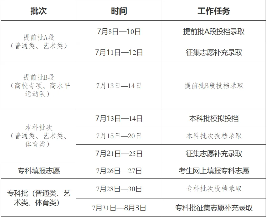 2025吉林高考录取结果查询时间,具体几号查询？